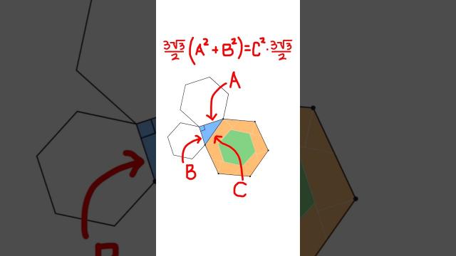 Hexagonal Pythagoras