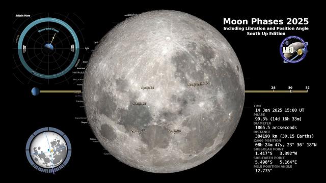 See the Moon Phases from south up in 2025 full-year time-lapse