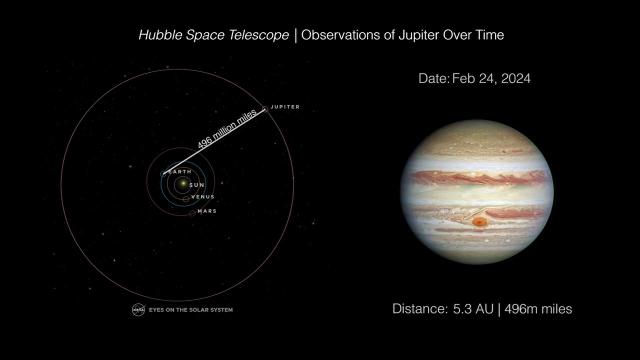 See Hubble's views of Jupiter and its Great Red Spot over time