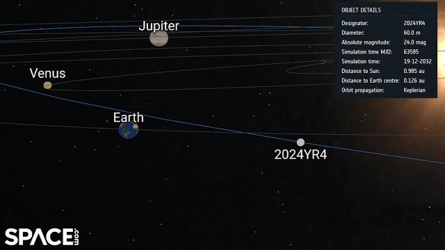 Asteroid 2024 YR4 safely flies by Earth in 2032 - ESA and NASA orbit animations