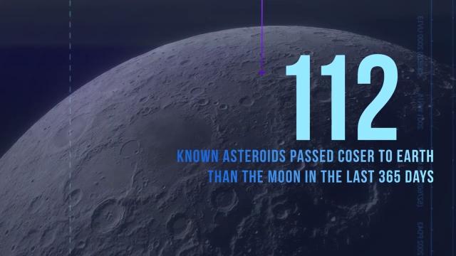 Near-Earth Asteroids Discovered To Date | Planetary Defense: By the Numbers June 2024